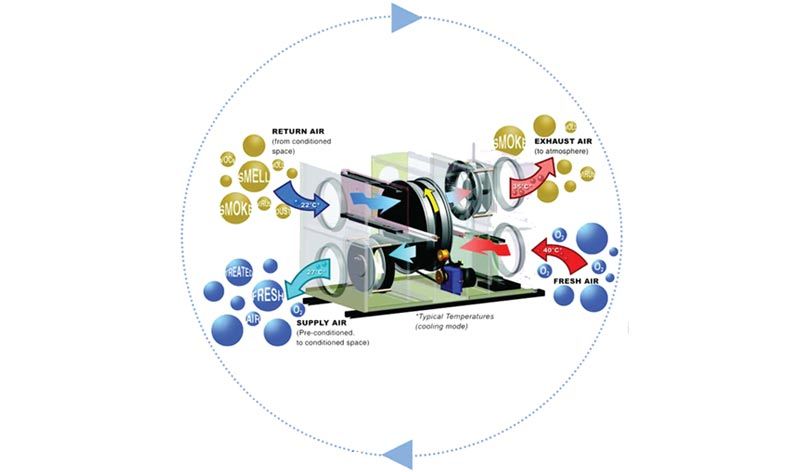 DRI Rotors