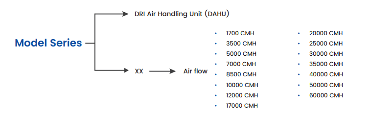 DRI Rotors